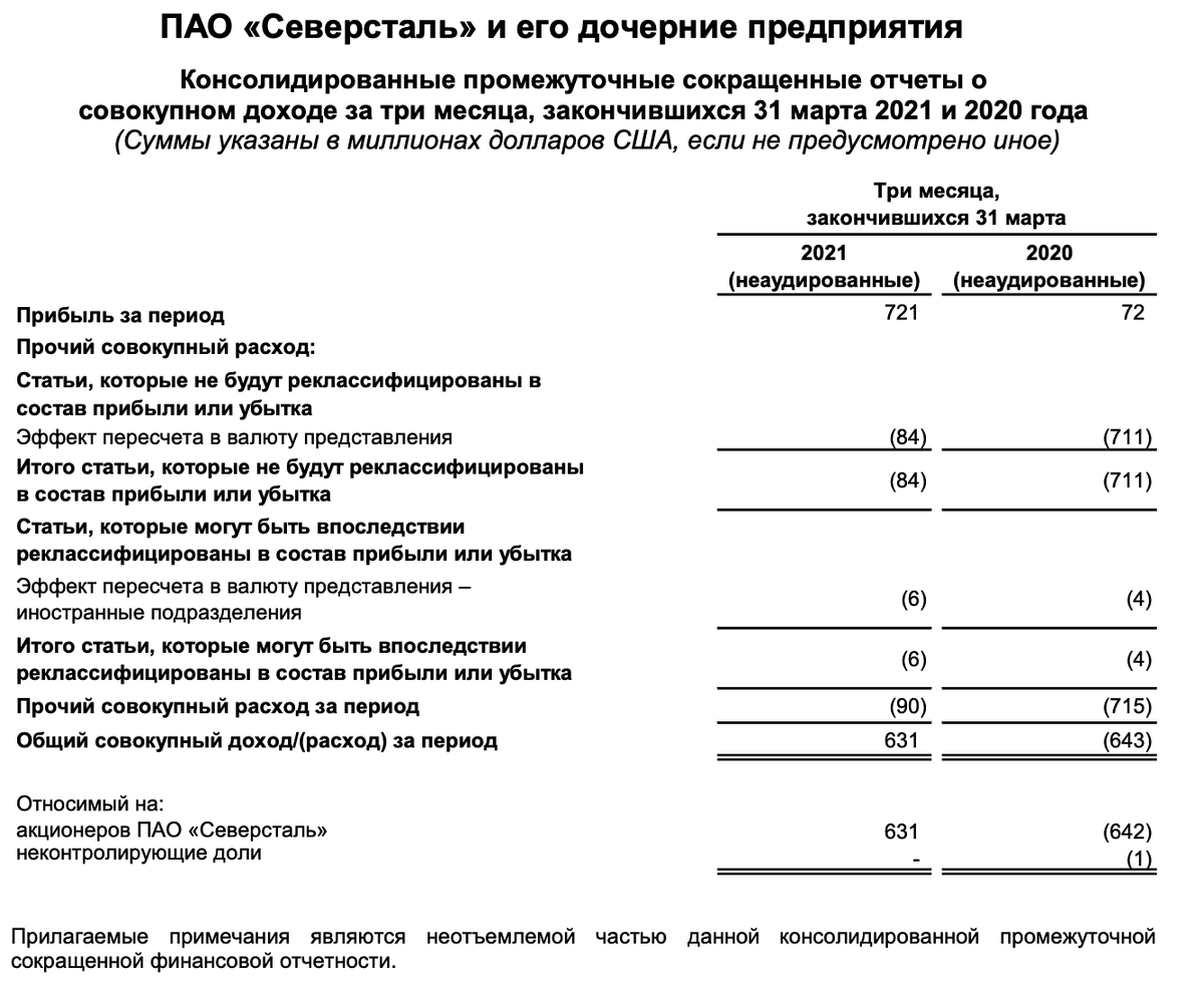 Отчет по МСФО за 1 кв.2021, страница 4.