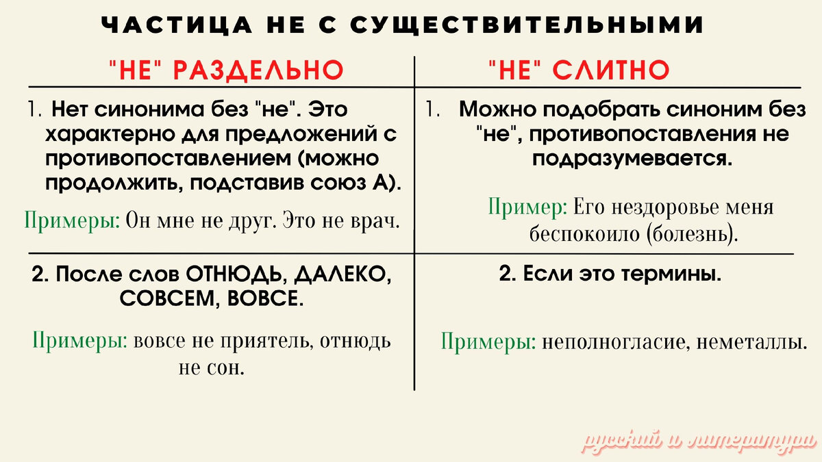 Слитное и раздельное написание НЕ с разными частями речи. Задание 13 ЕГЭ