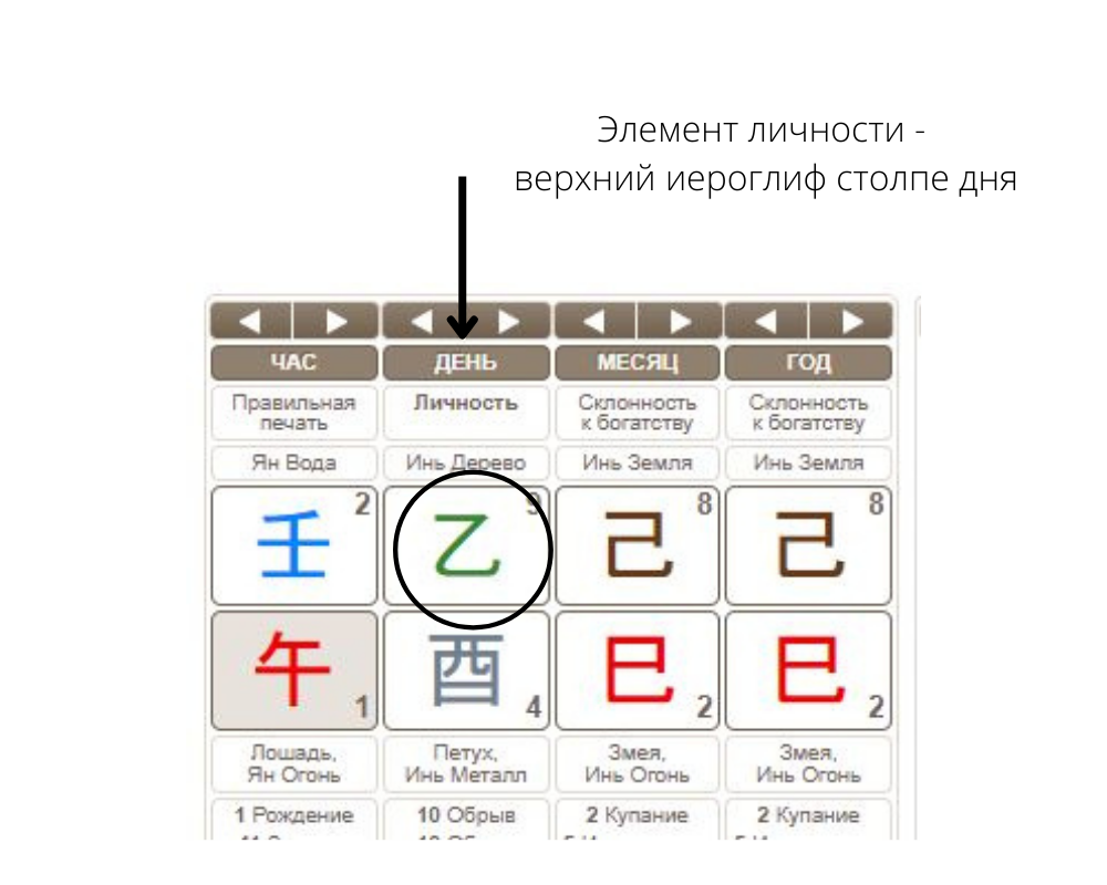 Строим карту рождения, ищем элемент личности
