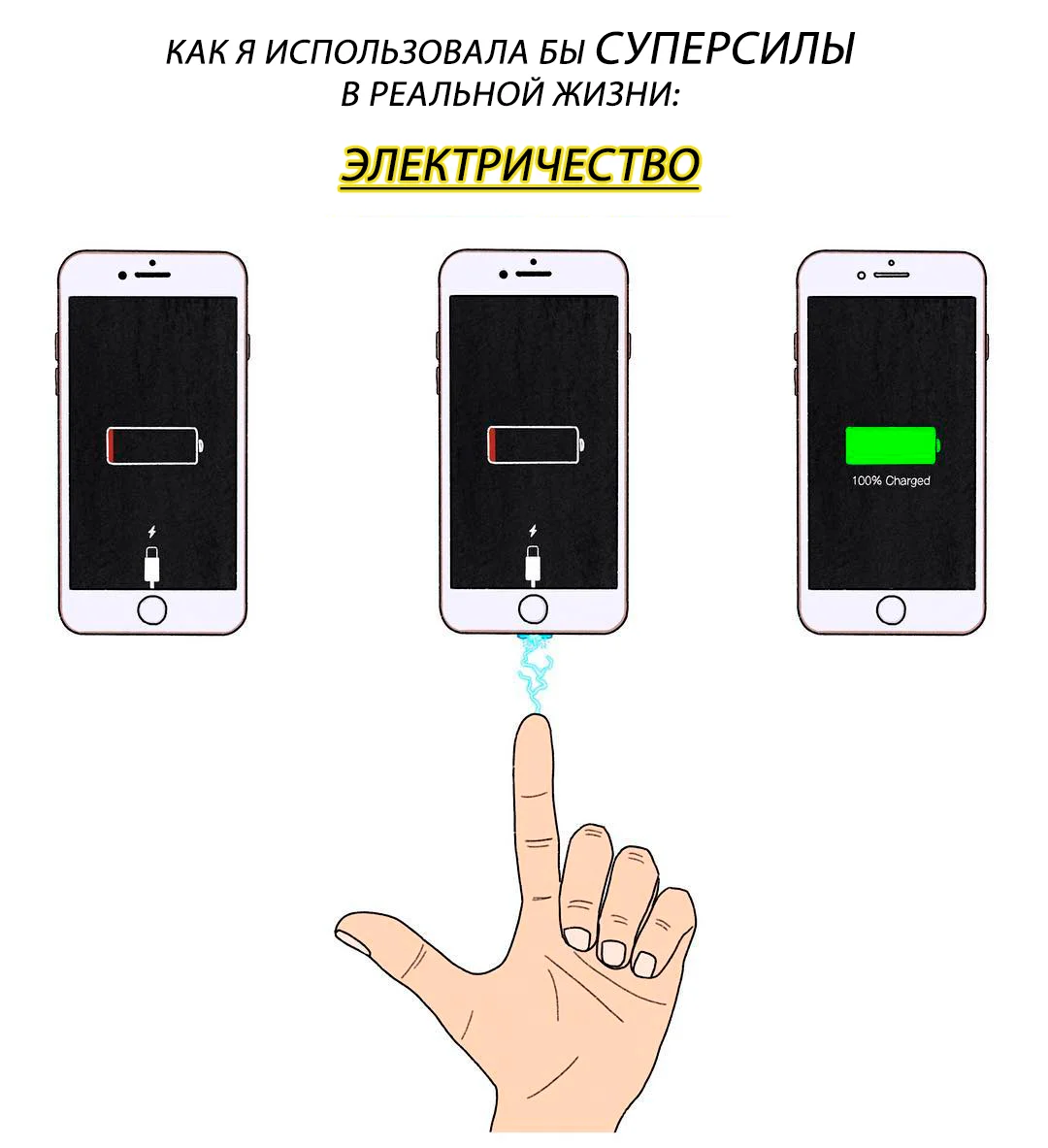 Телефон зарядка нету. Зарядка для телефона. Место для зарядки телефона. Скорость зарядки телефона. Современные зарядки для смартфонов.