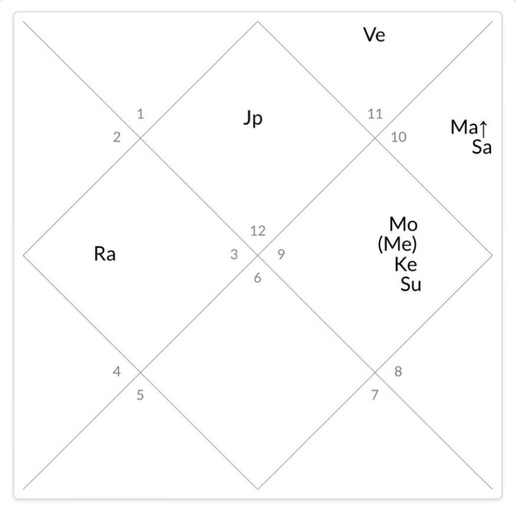 Натальная карта - Джефф Безос