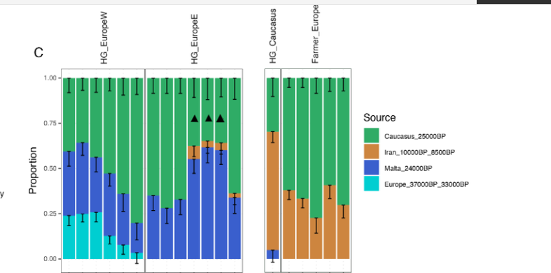 Рис.1. Аутосомный анализ разных популяций Евразии (картинка из ОИ)