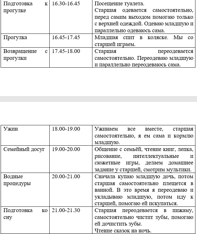 Солнышки - Режим дня