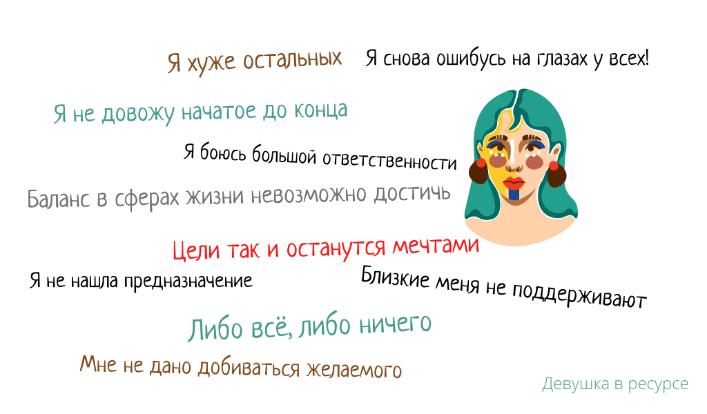 мои самые сильные убеждения