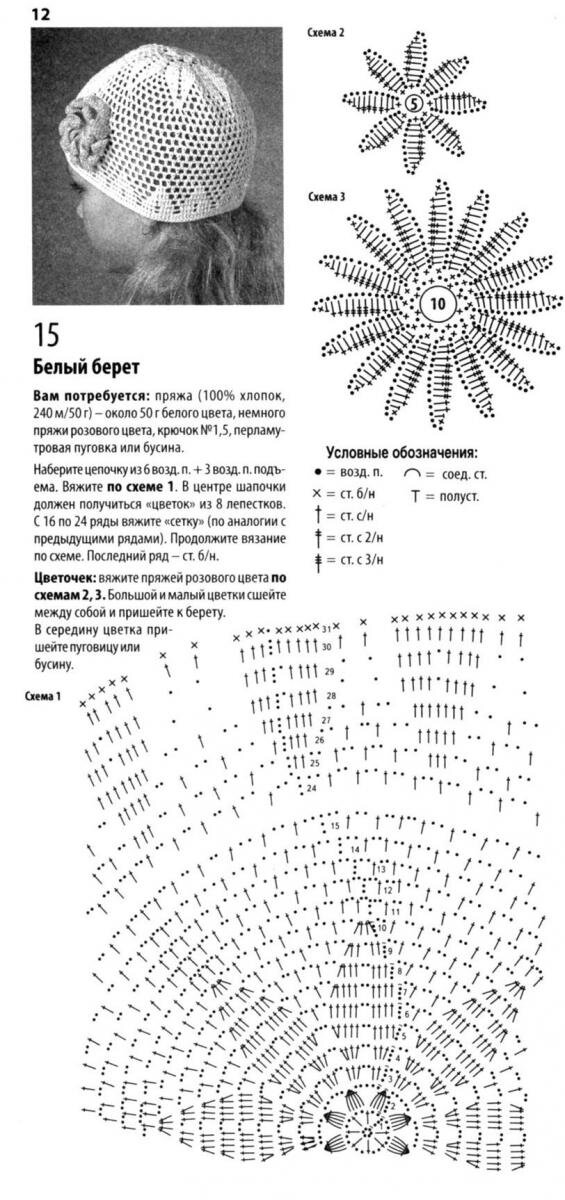 Летняя панама женская крючком схема