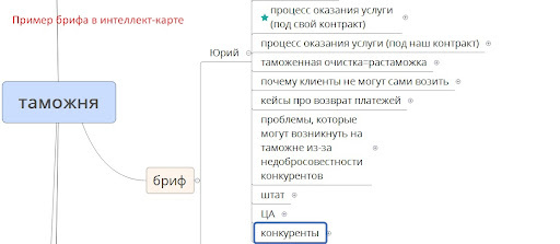 Пример брифа в интеллект-карте