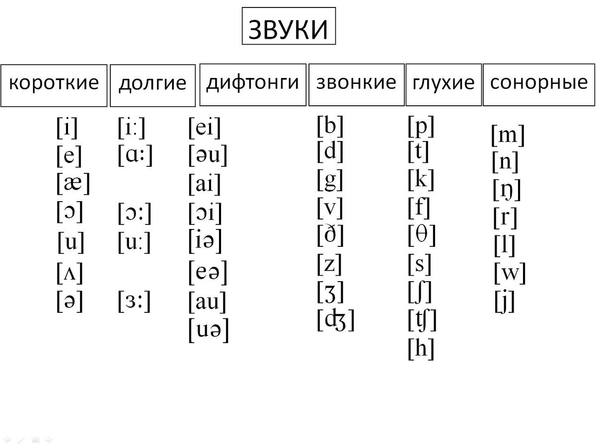 Буквы и звуки 