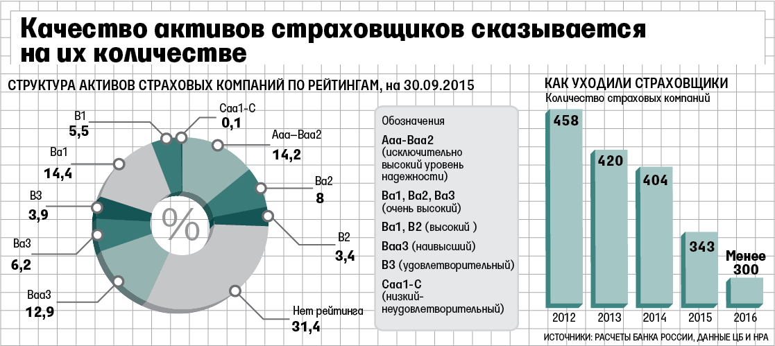 Активы цб россии