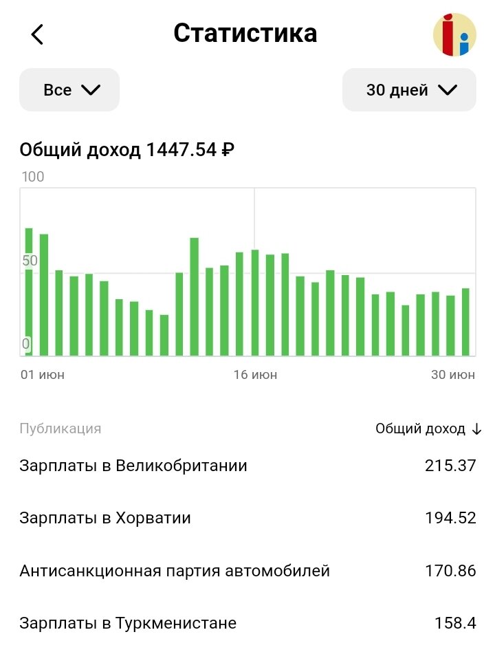 ( мой доход за июнь)