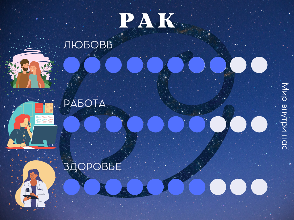 Гороскоп на 2 июля 2022 года для всех знаков зодиака | Мир внутри нас | Дзен