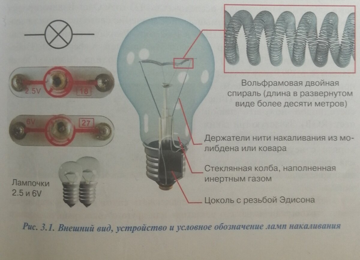 Почему взрываются лампочки. Искусственные источники света. Ремонт искусственных источников света. Эволюция искусственных источников освещения 2000-е.