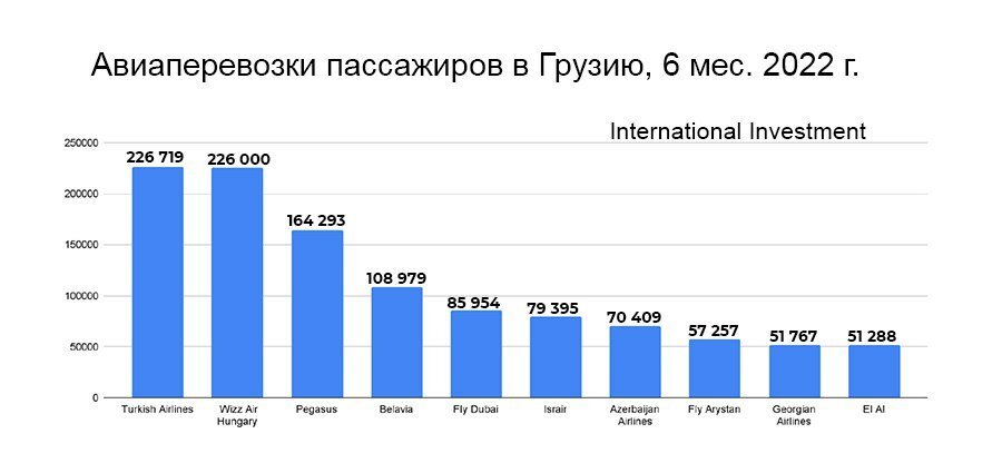 Туризм в грузии статистика фото 16