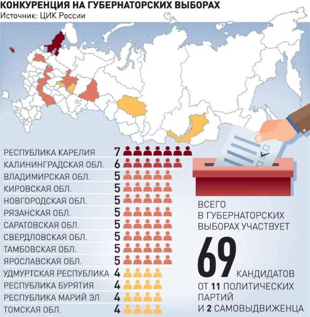 Какого числа выборы. Единый день голосования 2022. Выборы 2022 единый день голосования. Инфографика выборов 2022 в России. СМИ И политика.