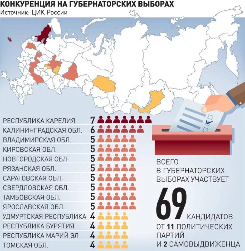 Количество выборы. Единый день голосования 2022. Выборы 2022 единый день голосования. Инфографика выборов 2022 в России. СМИ И политика.