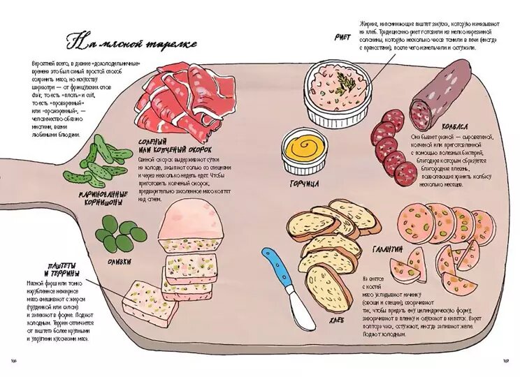 Джулия Ротман, Рэйчел Уортон. Анатомия еды. Занимательное едоведение