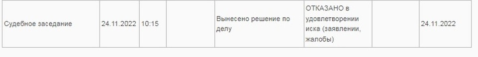     С таким результатом Жиров вышел убивать. Фото: сайт Крымского районного суда