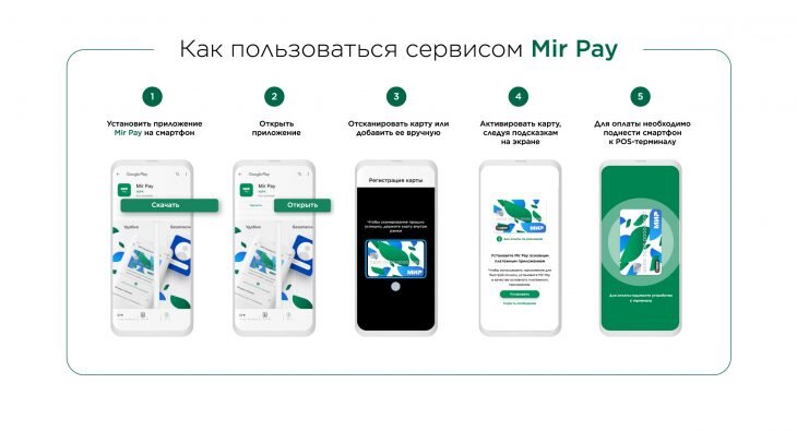 Фото предоставлено пресс-службой платежной системы "Мир"