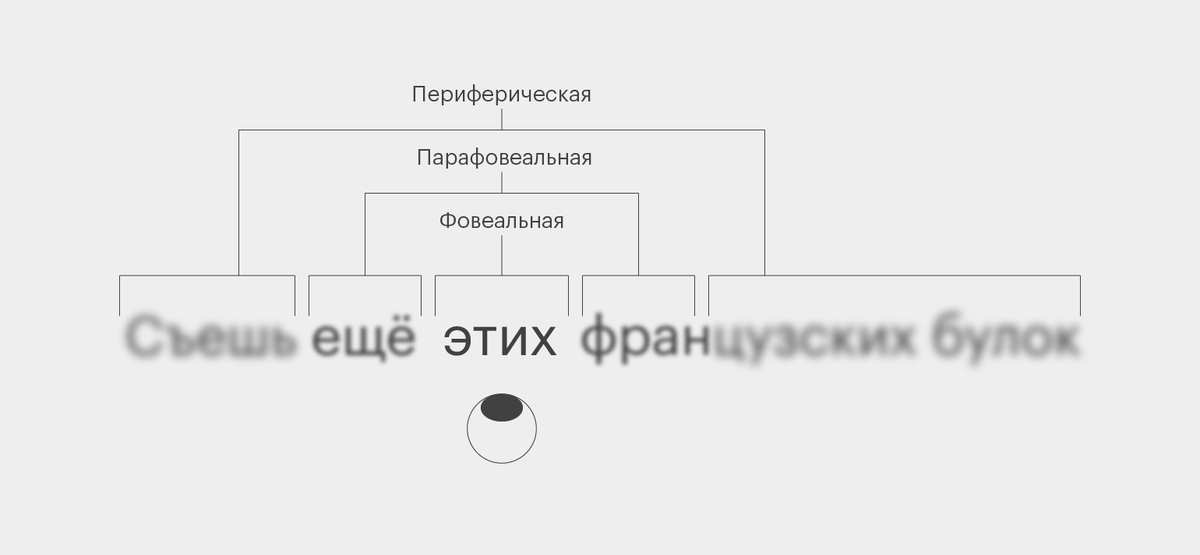 Изображение: Skillbox Media
