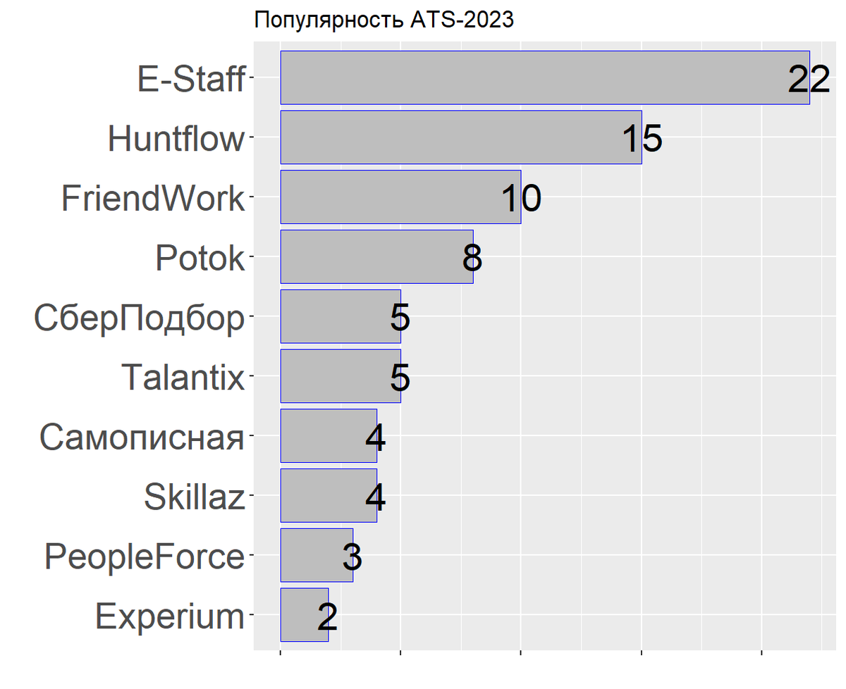 Steam ranking system фото 107