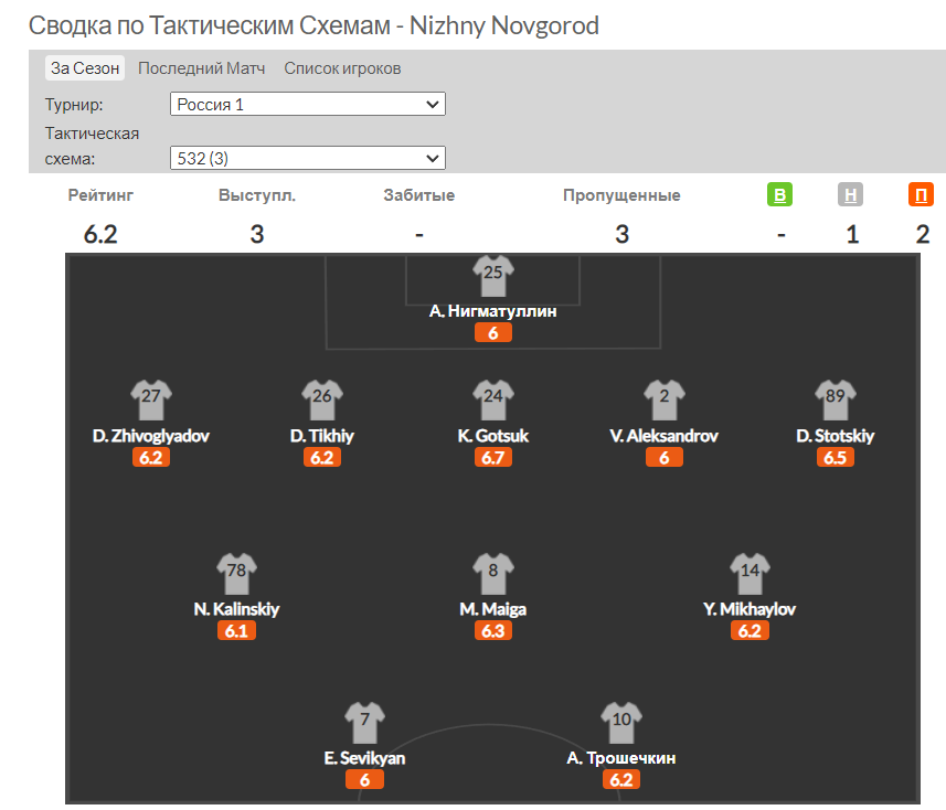                                          Схема базовая, учитывая тем более подбор