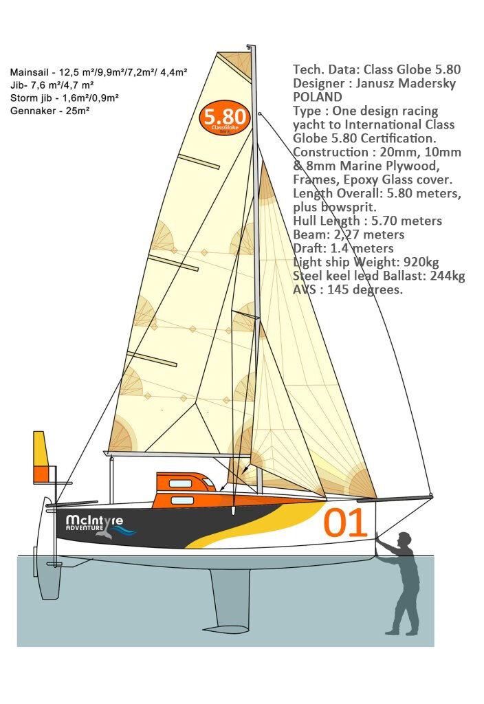 Яхта Globe 5.80