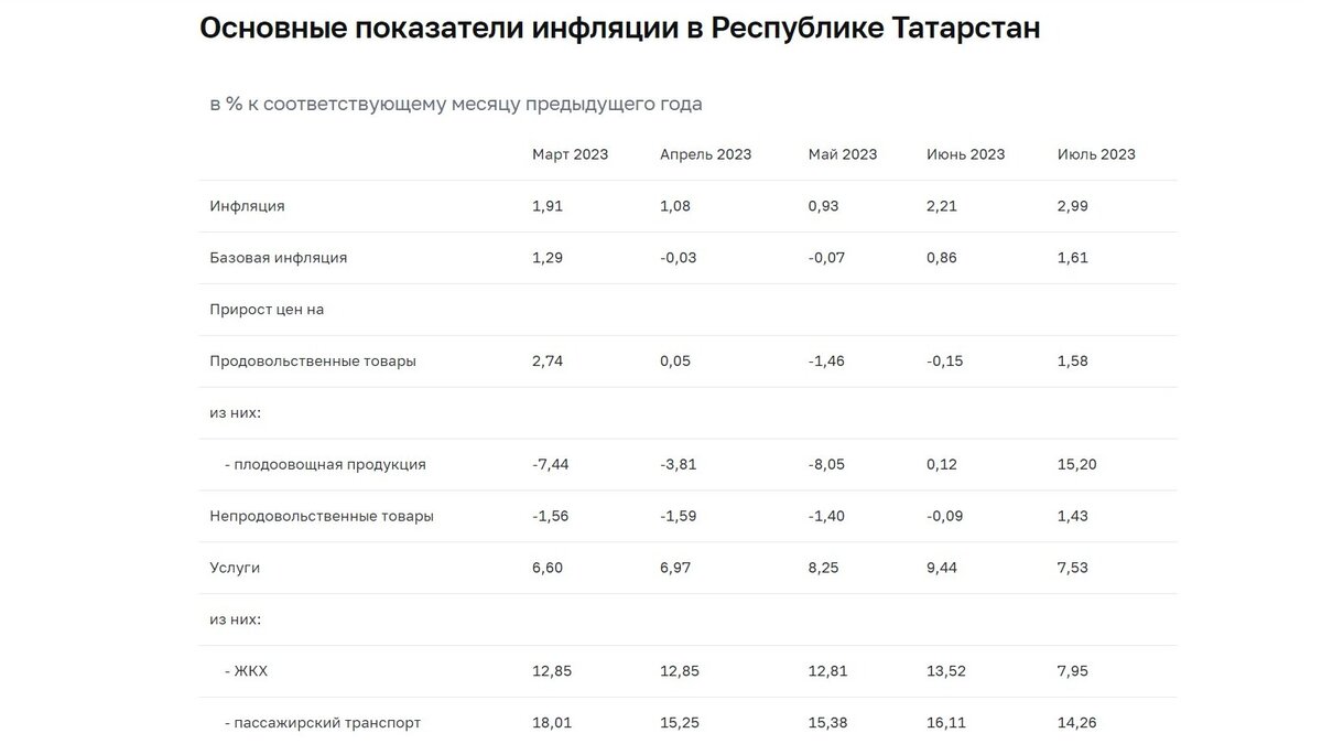 Девальвация рубля в 2024 году