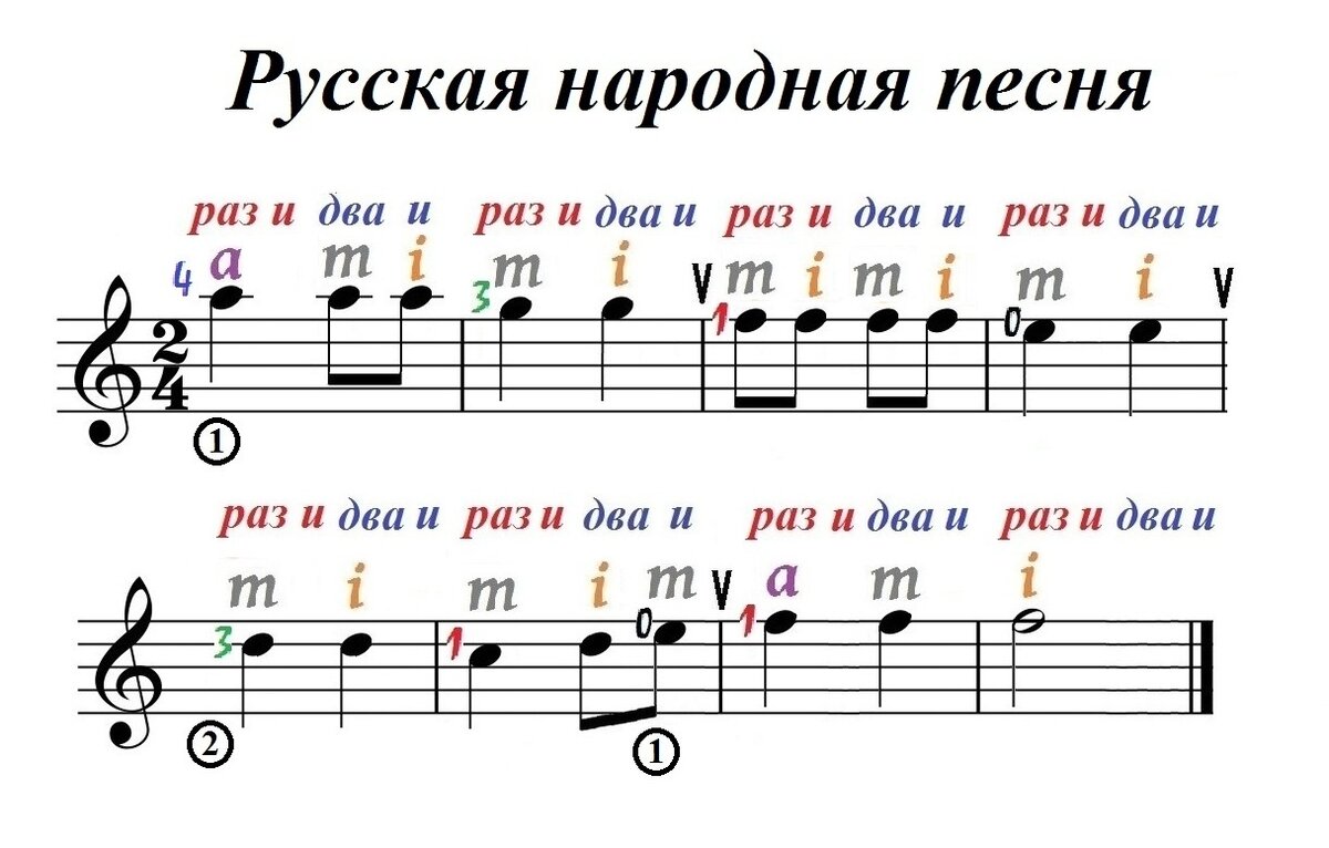 До 2 октава басовый ключ. Ноты третьей октавы. Ноты в басовом ключе : соль малой октавы. Первая октава вторая октава третья октава. Нота си в басовом ключе малой октавы.