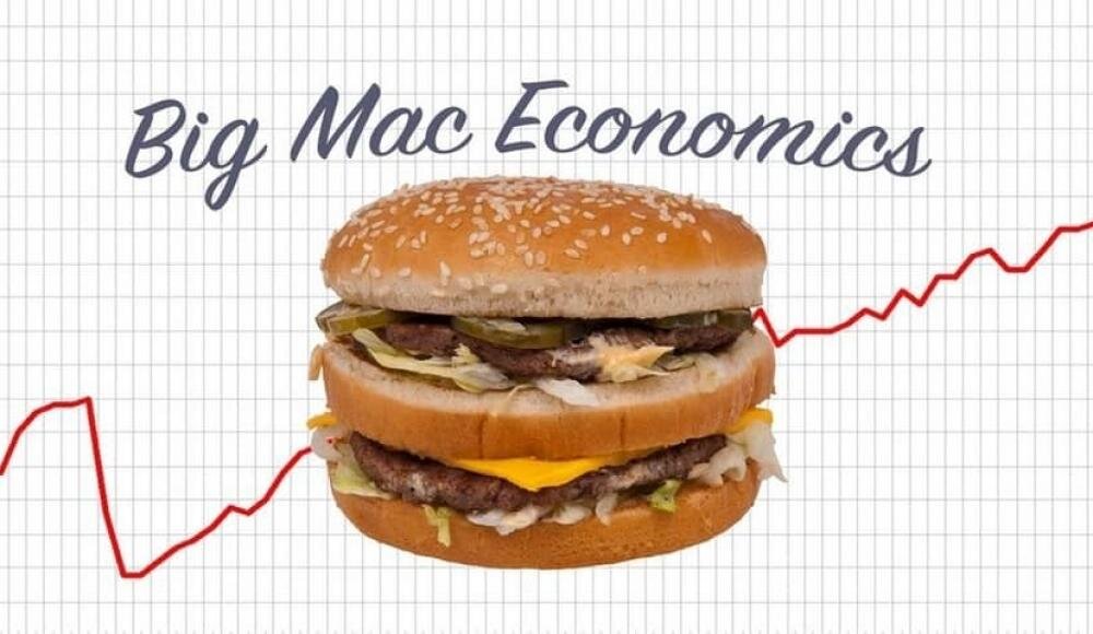 Индекс Биг Мака