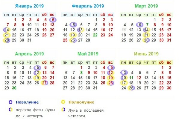 Календарь лунных дней январь 2025