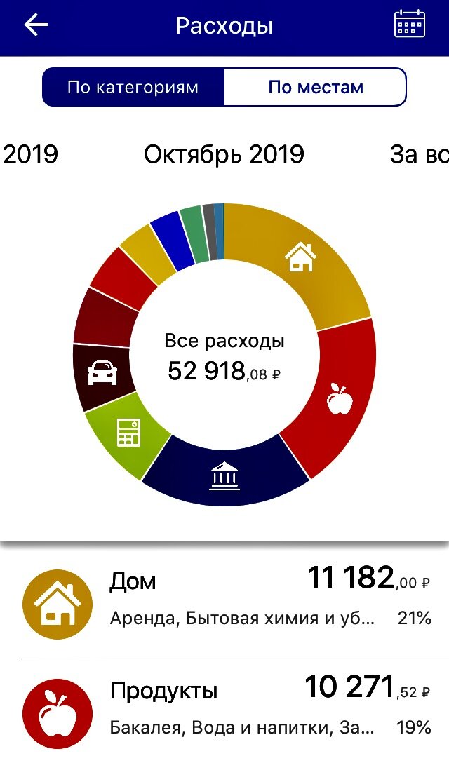 Расходы в приложении