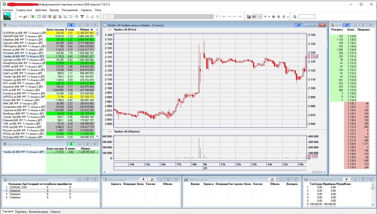 Мои настройки QUIK.