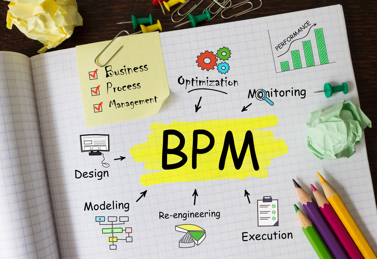 Bpmn в bonita studio. Key and bpm. Key and bpm. Bonita open solution. Database image.