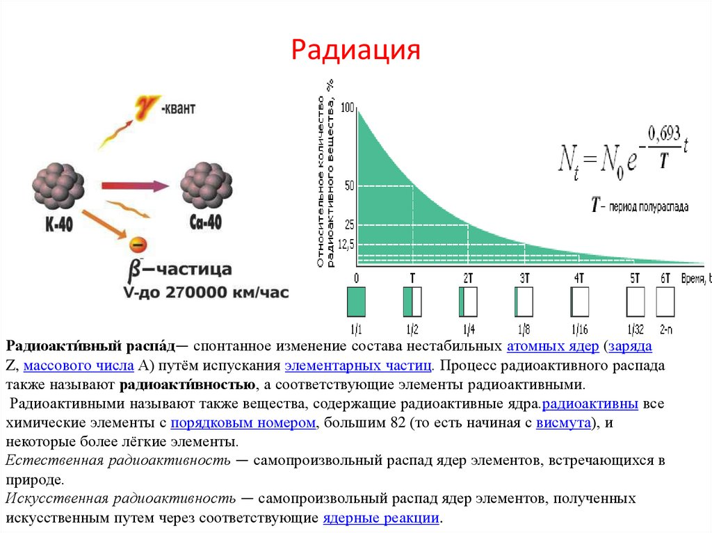 Радиация распад