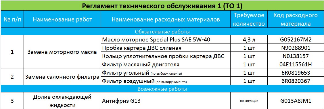 ТО Фольксваген Поло, стоимость технического обслуживания Поло седан в Минске