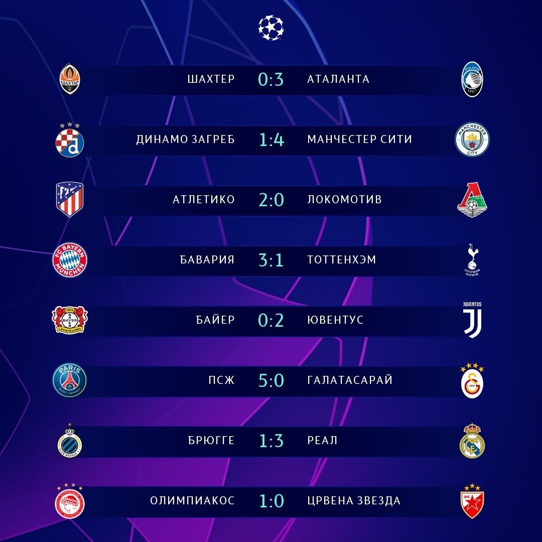 Итоги второго игрового дня