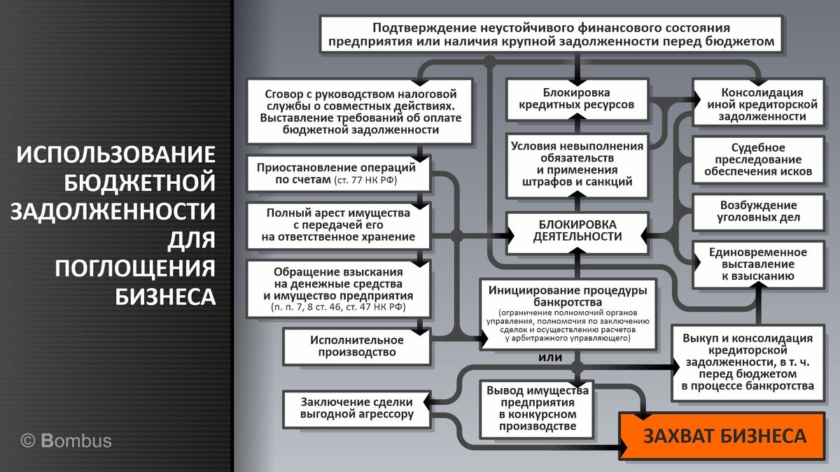 Иллюстрация: Павел Кузьмин