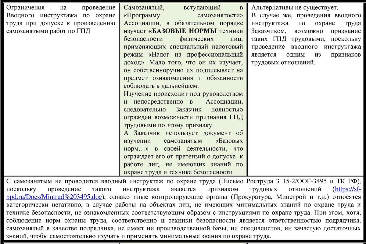 ЗАКЛЮЧЕНИЕ И ВЫВОДЫ. Как безболезненно привлечь самозанятых организациям и  ИП. Часть 44 | Строительная Федерация | Дзен