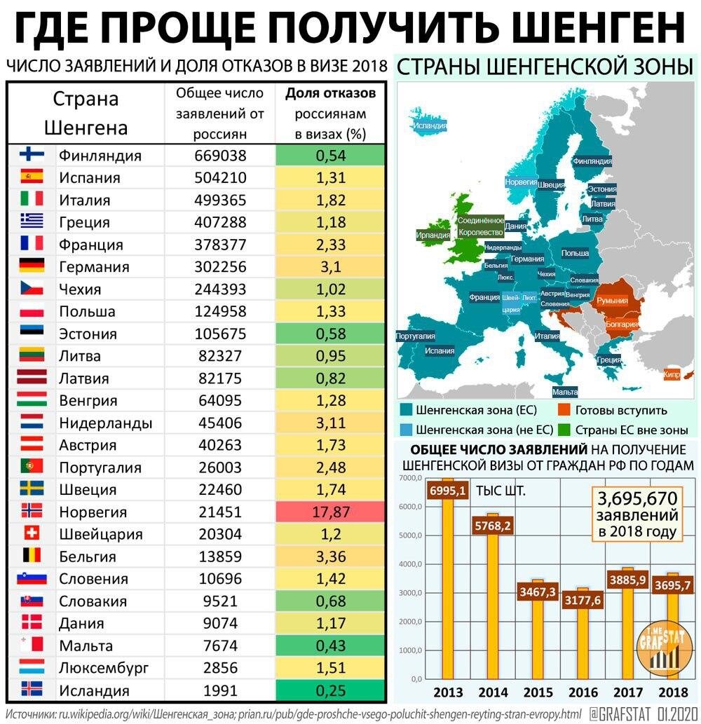 Виза карта европы