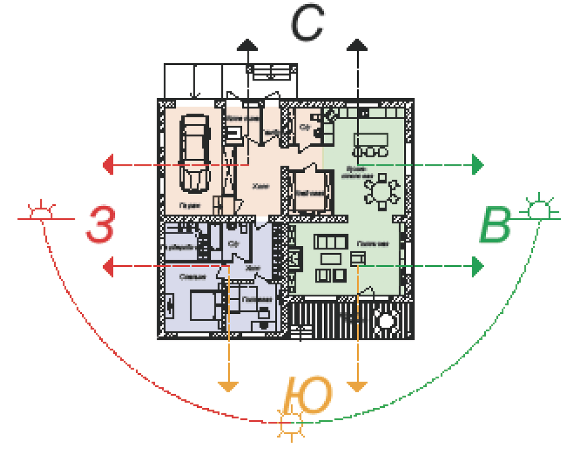Ориентация помещений. Расположение помещений по сторонам света. Дом по сторонам света на участке. Планировка участка относительно сторон света. Дом расположение по сторонам света.