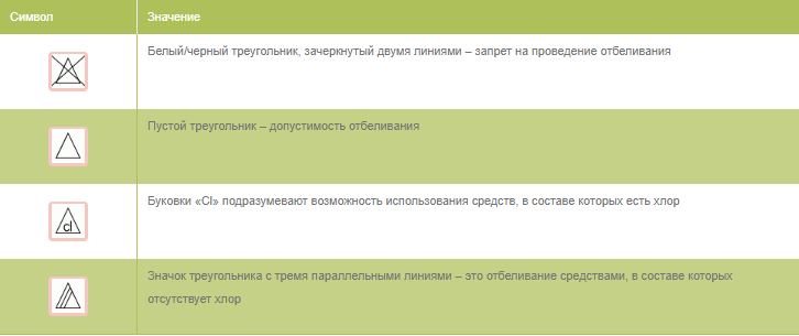 Что означает зачеркнутый треугольник на бирке одежды
