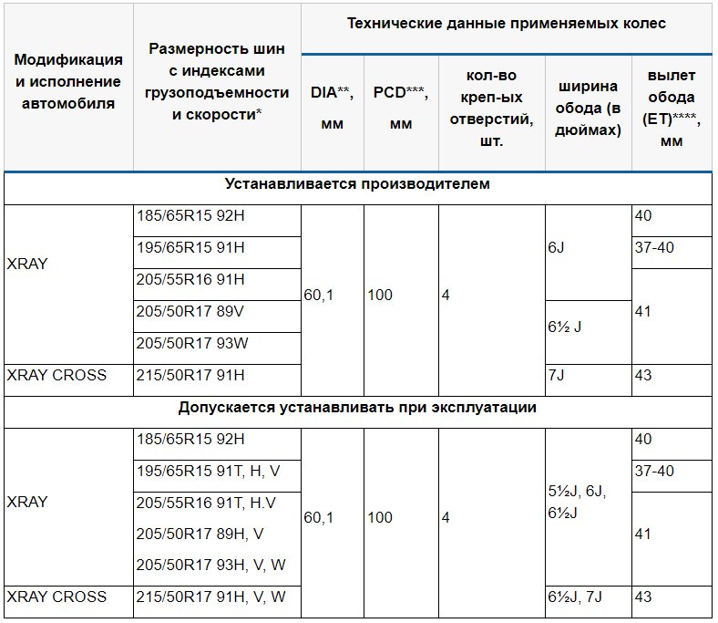 Штатный размер шин и дисков
