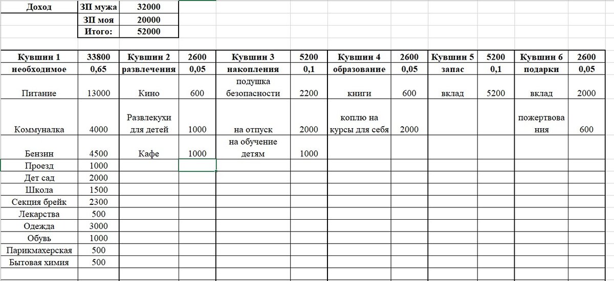Вот мой план, которого стараюсь придерживаться.