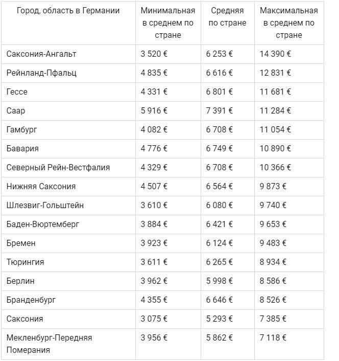 сколько зарабатывает педиатр. зарплата. средняя зарплата педиатра. сколько зарабатывает педиатр в москве. средняя заработная плата врачей.