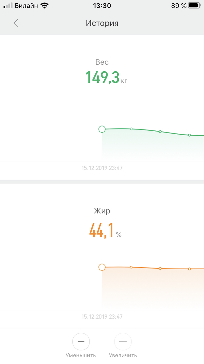 Это вторая неделя похудения начал я со 155 кг 