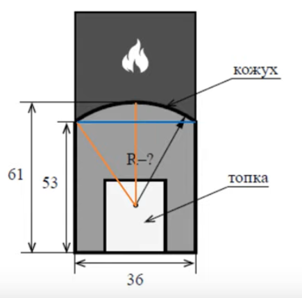 Хозяин выбрал дровяную печь 72. Хозяин выбрал печь чертеж печи показан на рисунке 2. Радиус закругления арки дровяной печи. Радиус закругления арки дровяной печи ОГЭ. Хозяин выбрал дровяную печь ОГЭ найти радиус закругления арки 60 50.