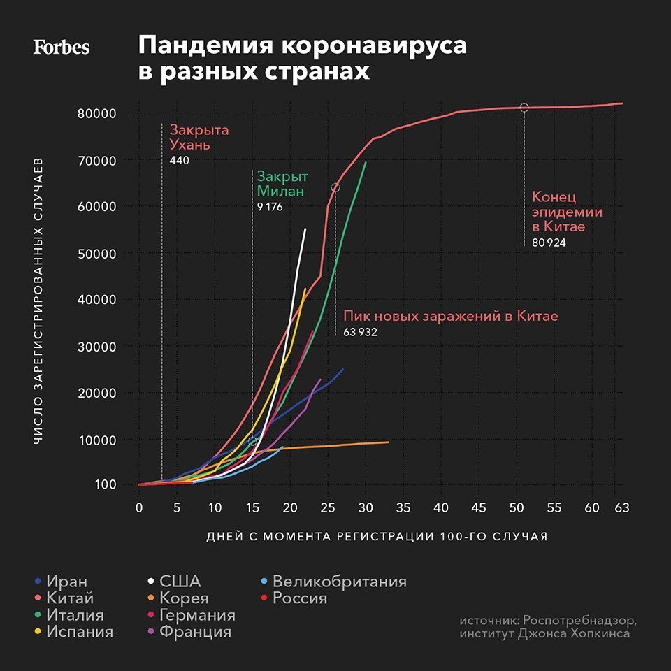 Показатель пандемии. Коронавирус графики по странам. Коронавирус статистика графики по странам.