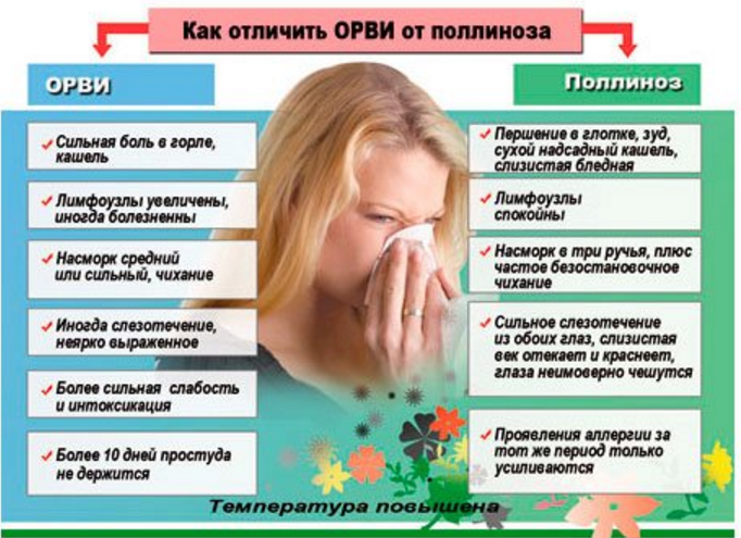 Сухой кашель без температуры: причины появления, лечение, способы успокоить горло