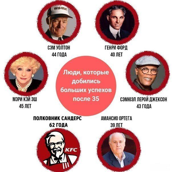 Возраст не имеет значения , если ты хочешь добится цели .