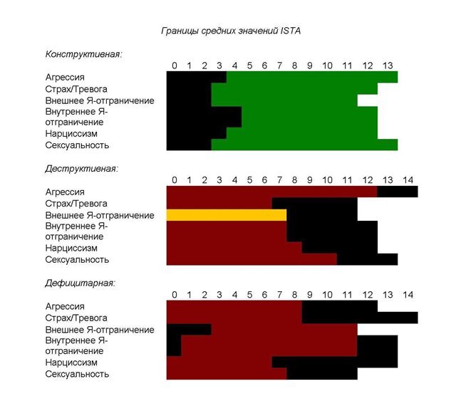 Психологические тесты на сексуальную совместимость