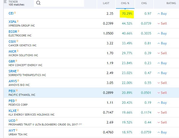 Именно такие акции и используют скальперы: волатильность достигает 70%!